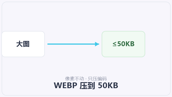 WEBP 压到 50KB