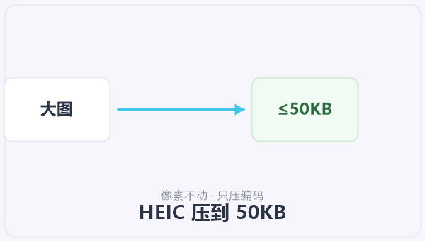 HEIC 压到 50KB