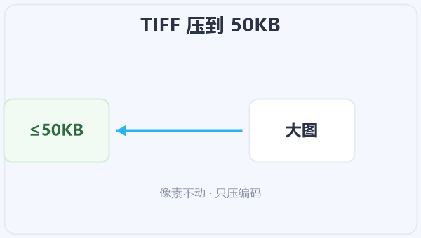TIFF 压到 50KB