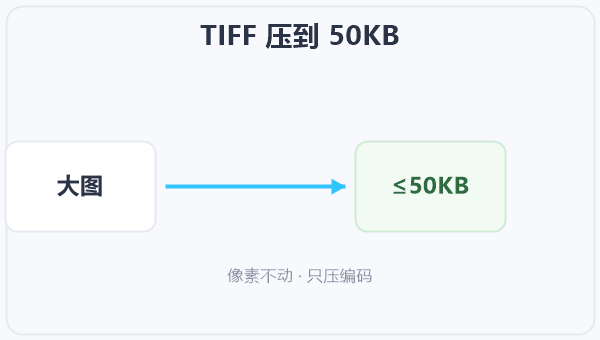 TIFF 压到 50KB 示意图