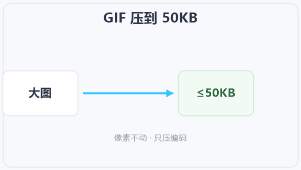 GIF 压到 50KB