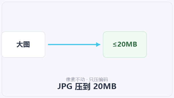 JPG 压到 20MB