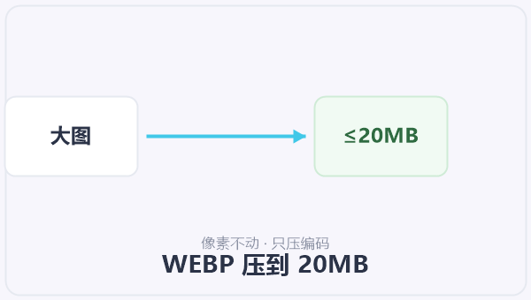 WEBP 压到 20MB 示意图