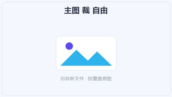 主图 裁 自由 示意图
