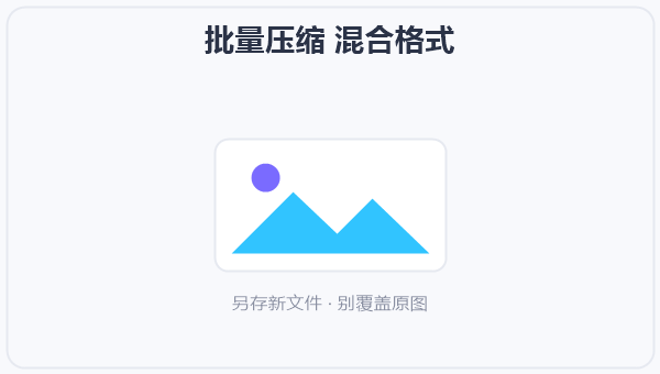 批量压缩 混合格式 示意图