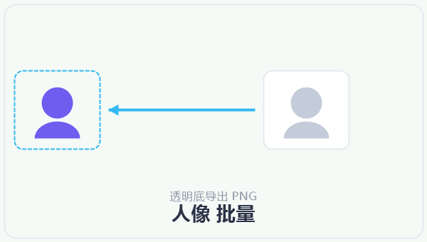 人像 批量 示意图