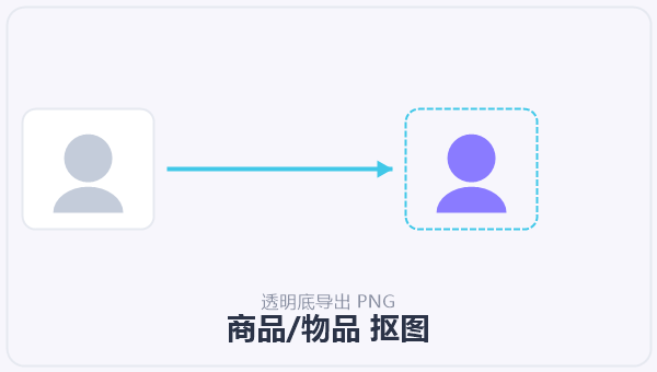 商品/物品 抠图 示意图