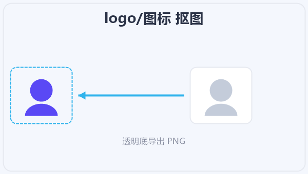 logo/图标 抠图 示意图