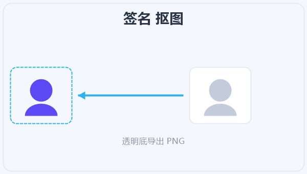签名 抠图 示意图