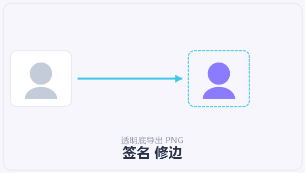 签名 修边