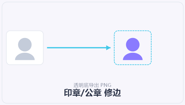 印章/公章 修边 示意图
