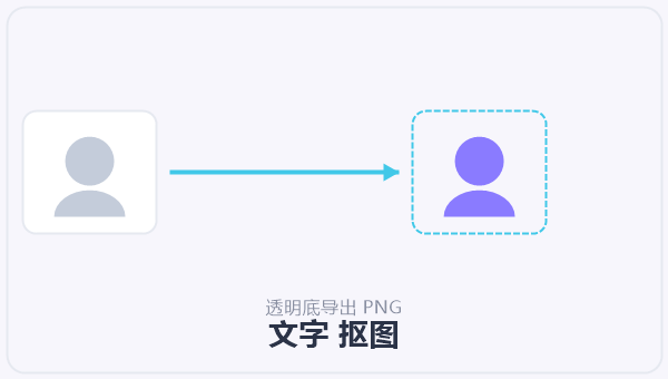 文字 抠图 示意图
