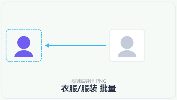衣服/服装 批量 示意图