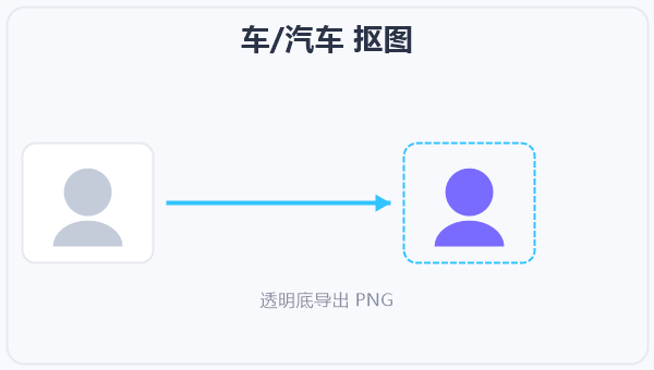 车/汽车 抠图 示意图