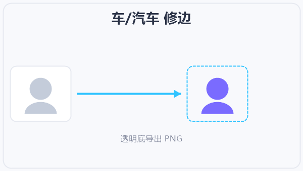 车/汽车 修边