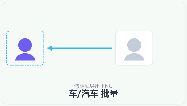 车/汽车 批量