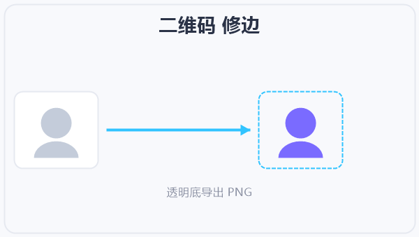 二维码 修边