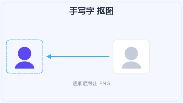 手写字 抠图 示意图