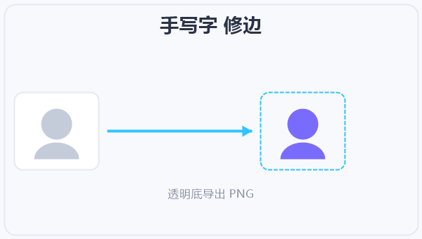 手写字 修边