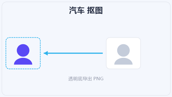 汽车 抠图 示意图