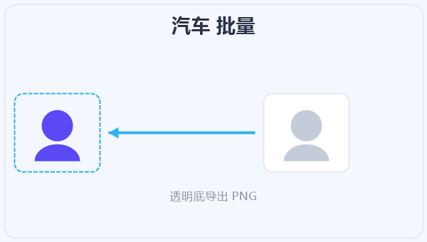 汽车 批量