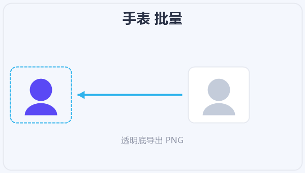 手表 批量 示意图