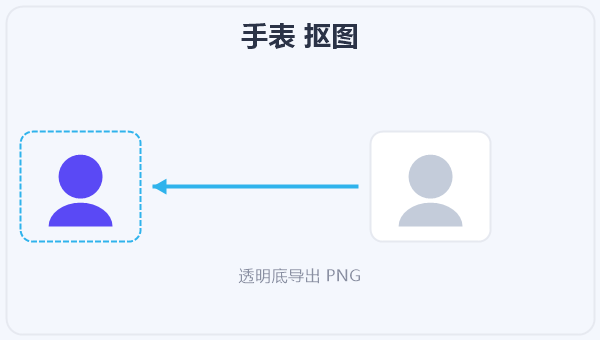 手表 抠图