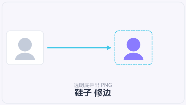 鞋子 修边 示意图