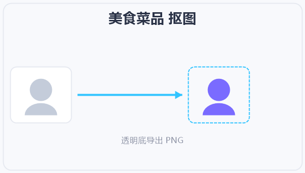 美食菜品 抠图 示意图