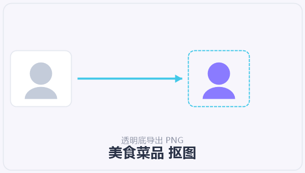 美食菜品 抠图 示意图