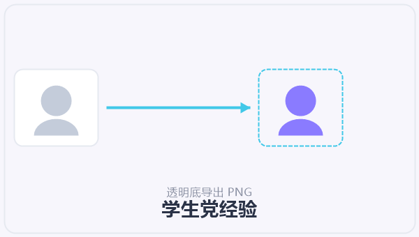 学生党经验