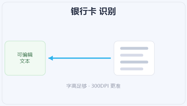 银行卡 识别 示意图