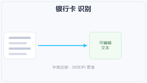 银行卡 识别 示意图