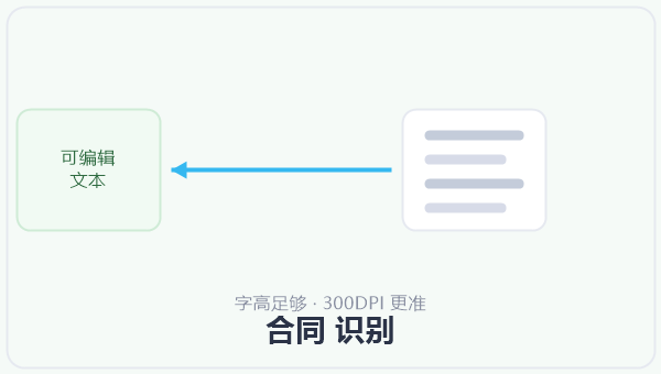合同 识别 示意图