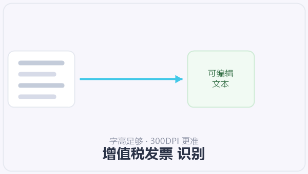增值税发票 识别 示意图