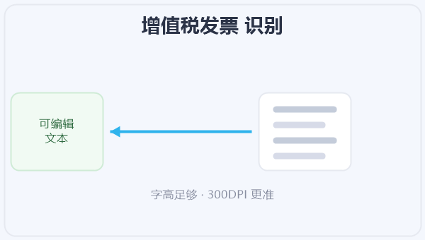 增值税发票 识别 示意图