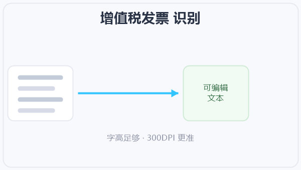 增值税发票 识别 示意图