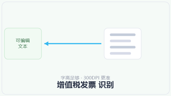 增值税发票 识别 示意图