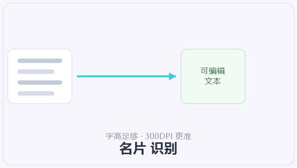 名片 识别 示意图