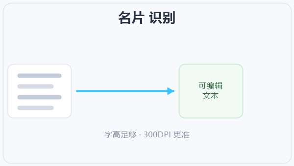 名片 识别