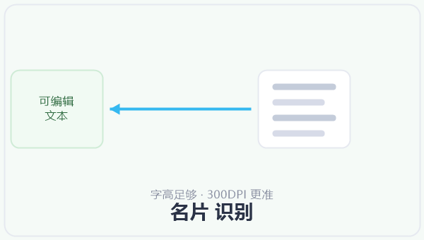 名片 识别
