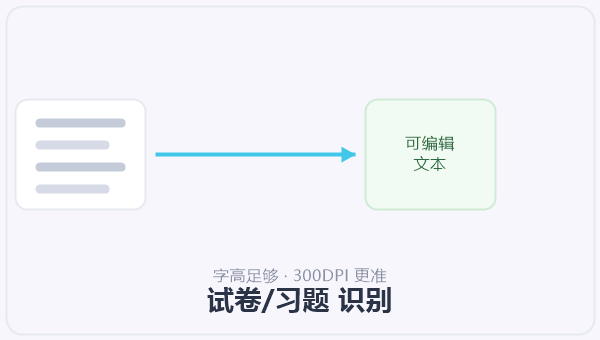 试卷/习题 识别 示意图