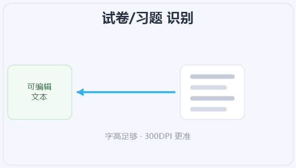 试卷/习题 识别