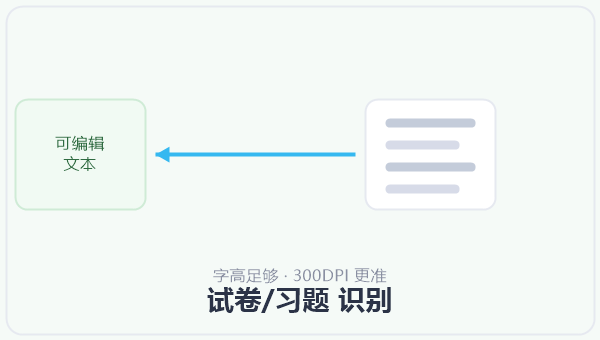 试卷/习题 识别 示意图