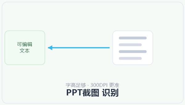 PPT截图 识别 示意图