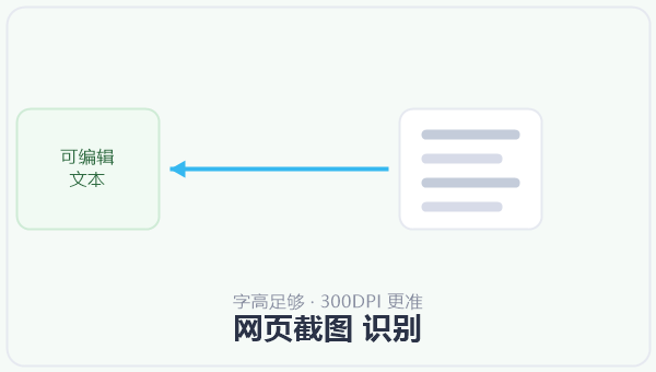 网页截图 识别 示意图