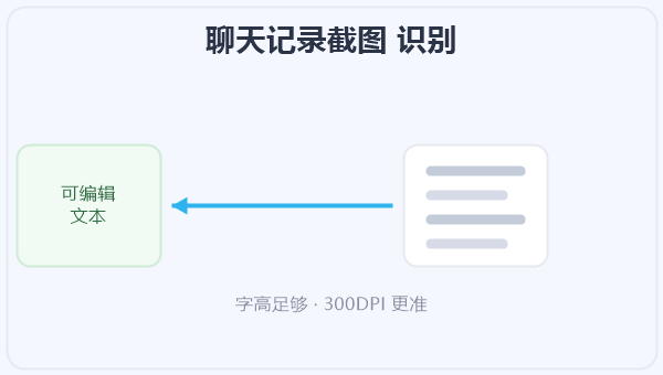 聊天记录截图 识别 示意图