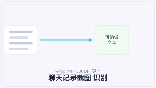 聊天记录截图 识别 示意图