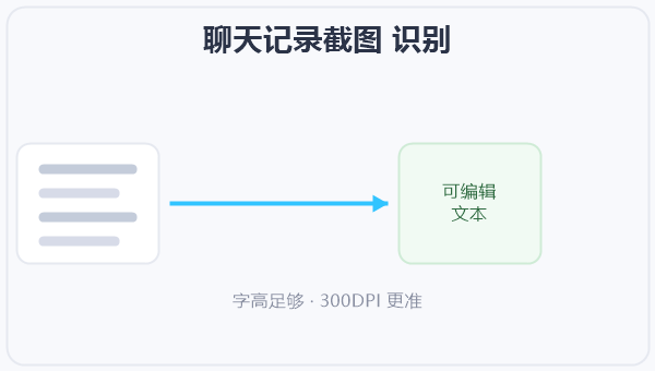 聊天记录截图 识别 示意图