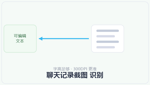 聊天记录截图 识别 示意图
